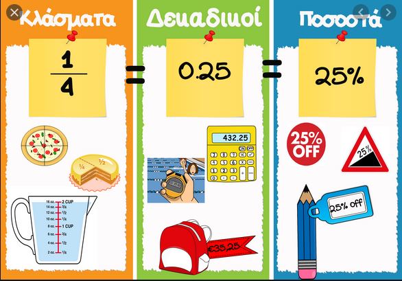 Εικόνα επιλογής